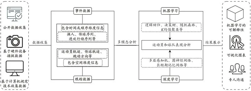 少儿篮球基本功训练计划表_0